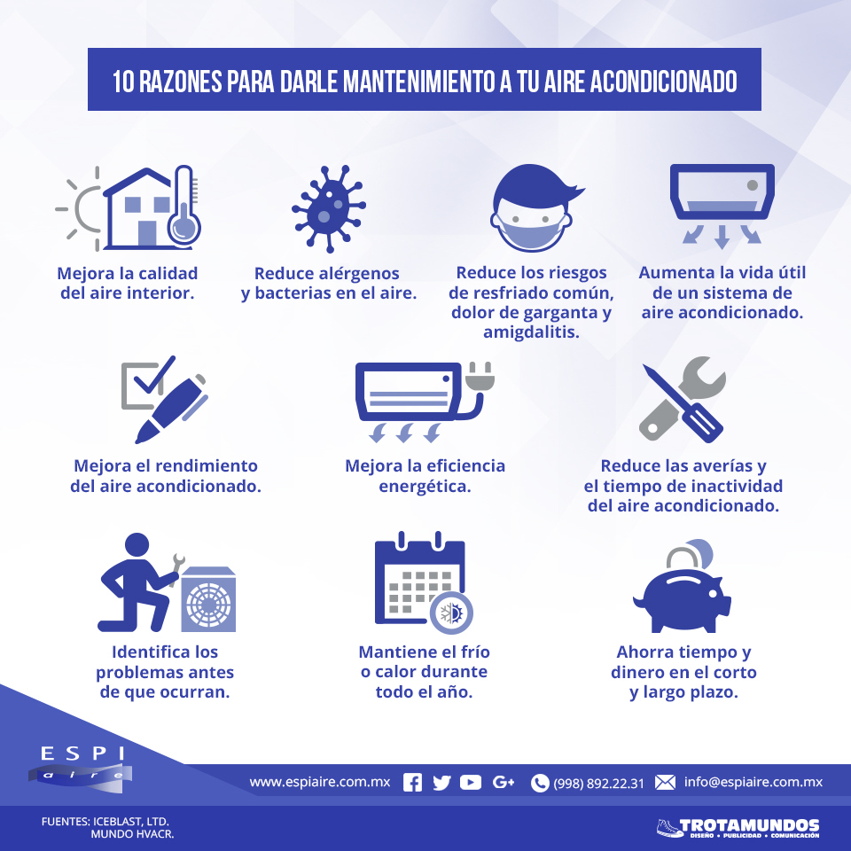 Infografía Razones Para Darle Mantenimiento A Tu Aire Acondicionado 6383